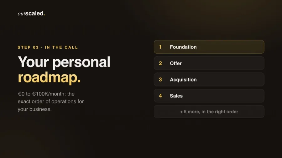 Your personal roadmap from 0 to 100K/month