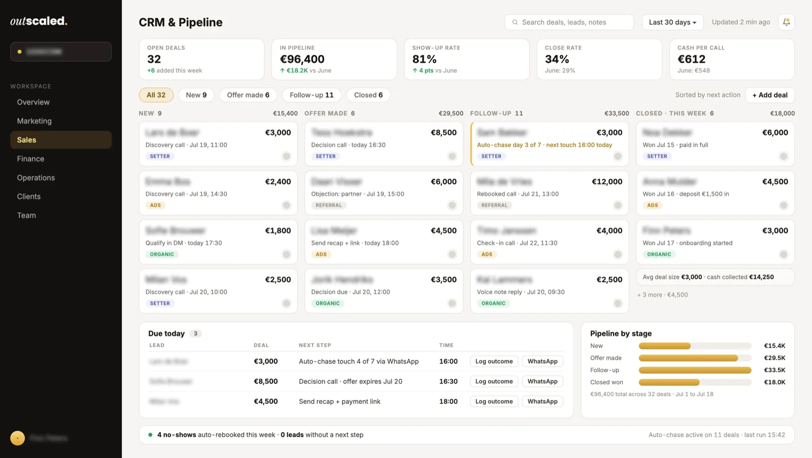 CRM pipeline board with deals, follow-ups and closed clients