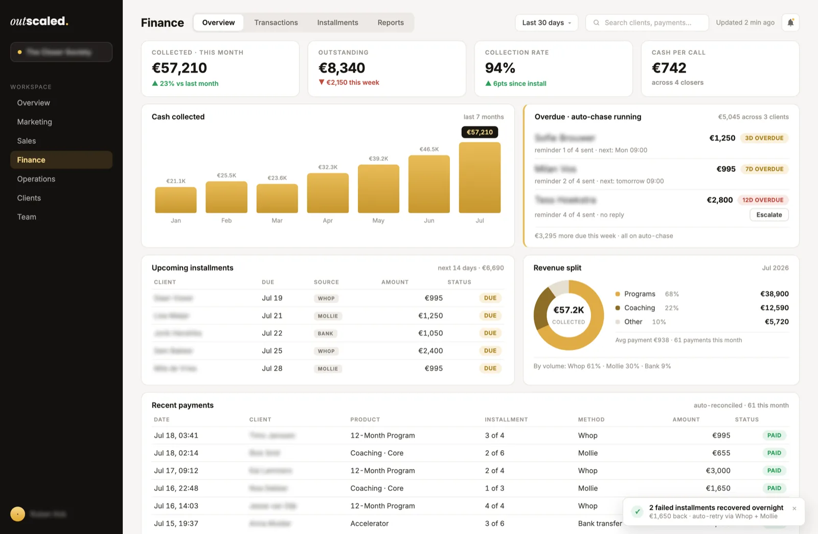 The Outscaled OS finance overview: collections, installments and payments in one screen