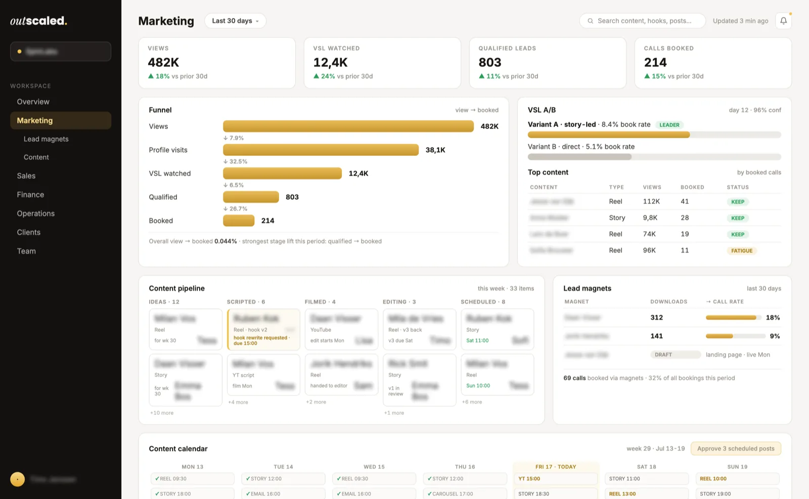 Marketing dashboard: funnel from views to booked calls, VSL A/B test