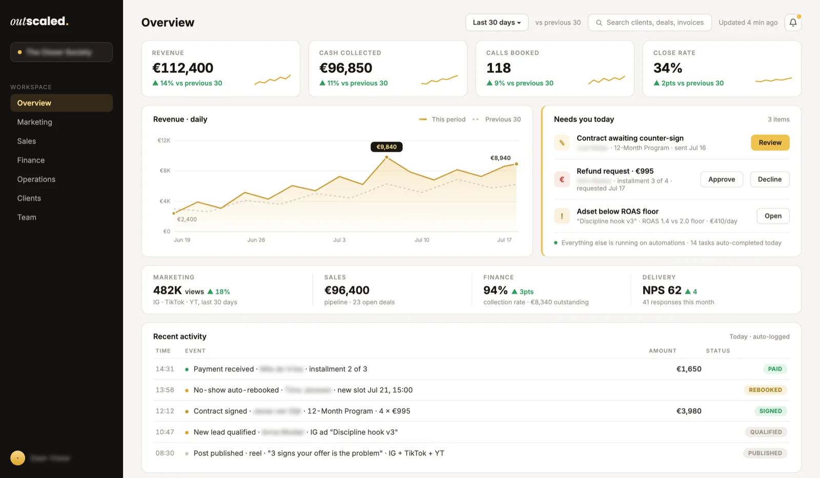 Operations overview dashboard